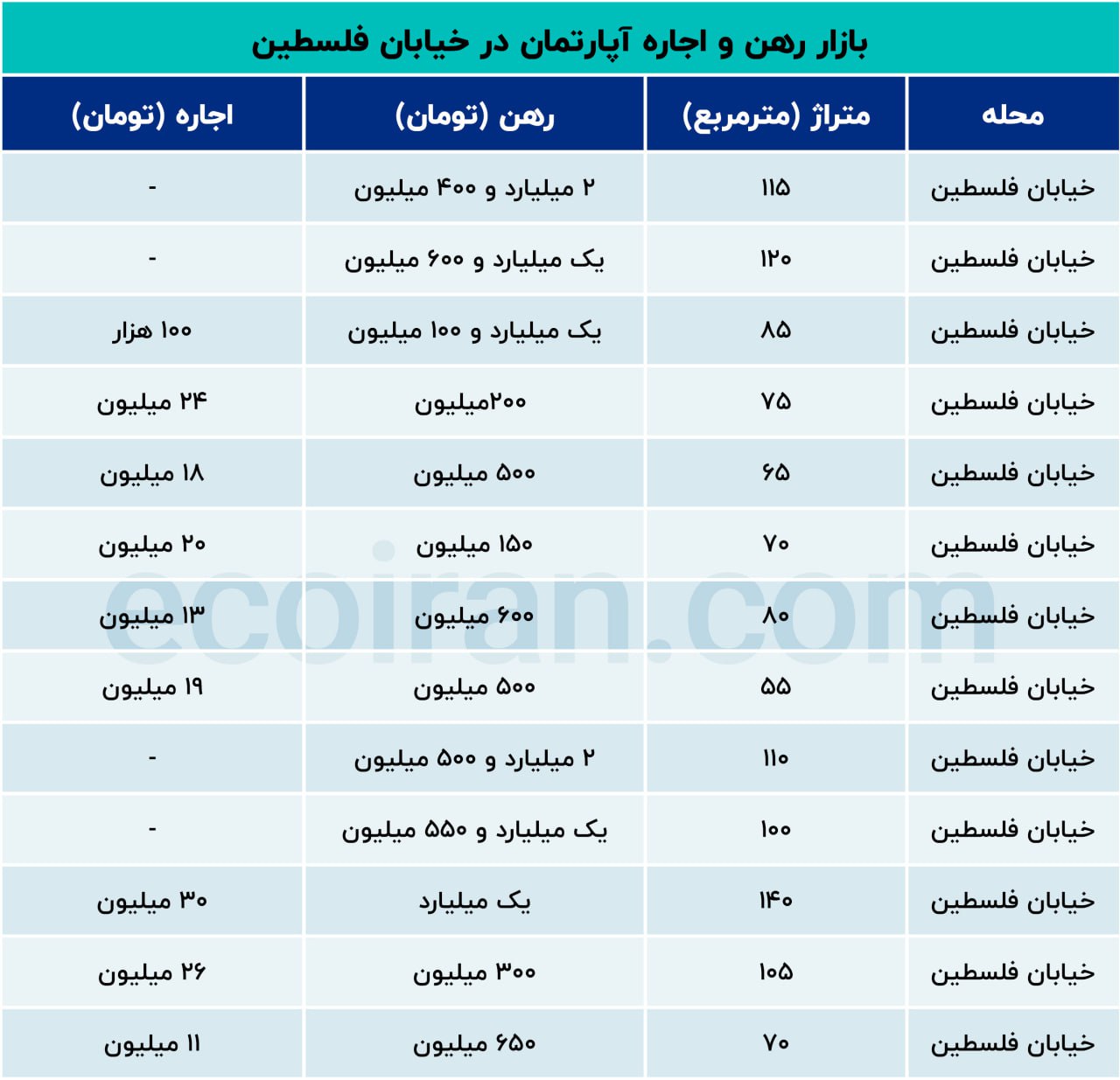 اجاره خانه در خیابان فلسطین تهران چقدر خرج دارد؟