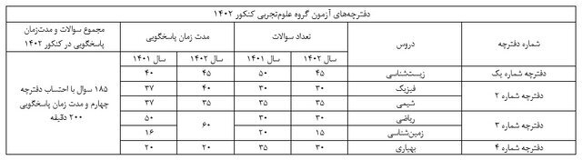دفترچه سوالات رشته تجربی