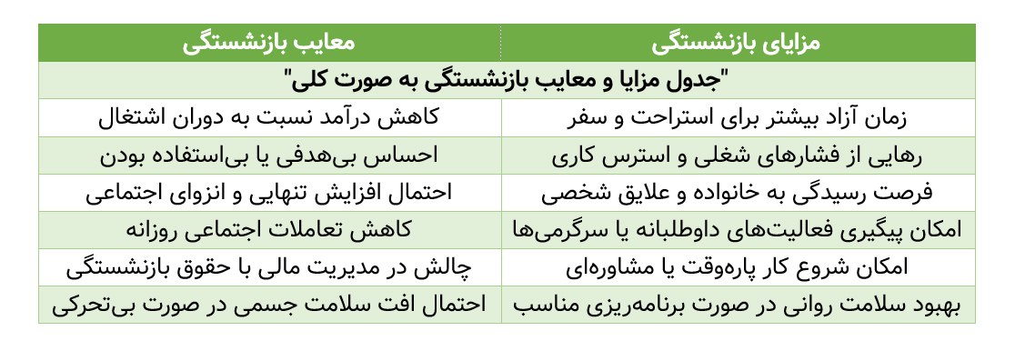  جدول مزایا و معایب بازنشستگی