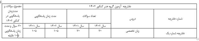 هنر