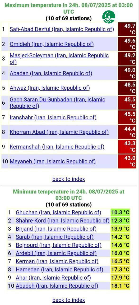 خنک‌ترین نقطه ایران
