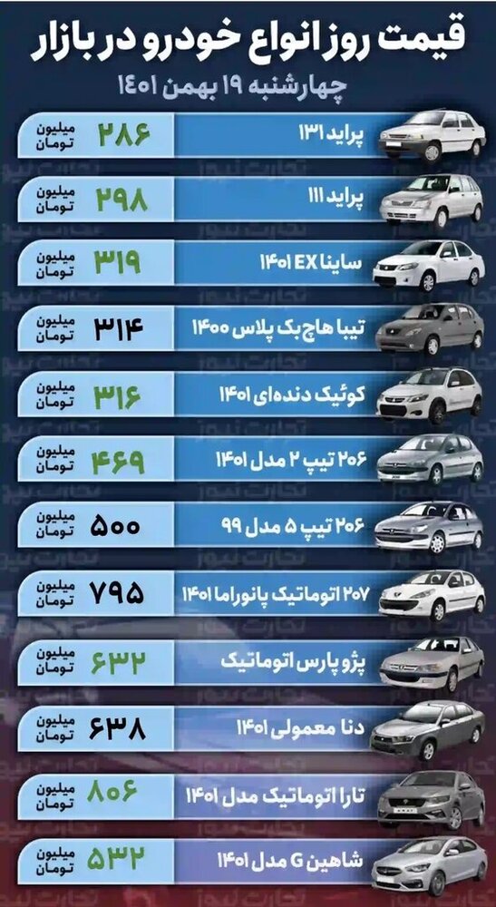 قیمت خودرو 19 بهمن مه