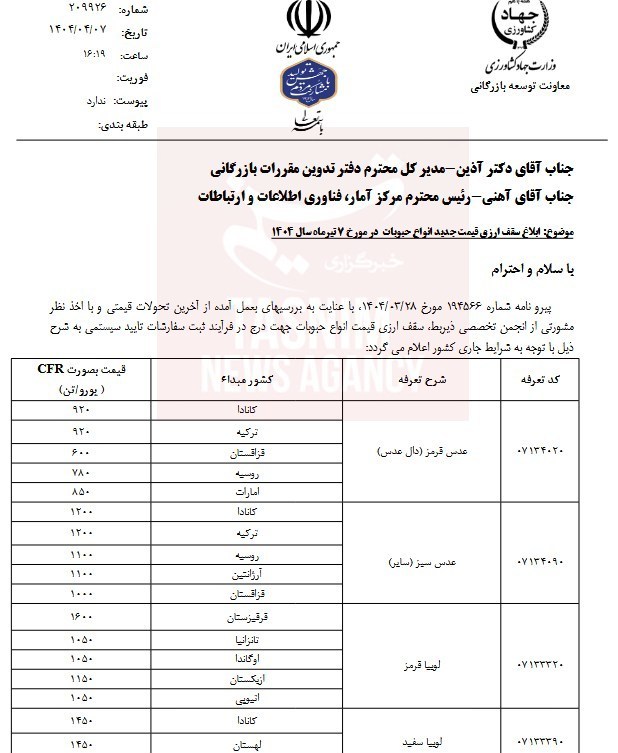 قیمت حبوبات وارداتی اعلام شد