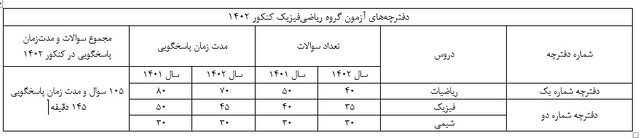 دفترچه سوالات رشته ریاضی