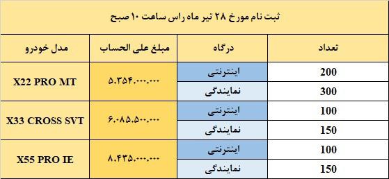 مدیران خودرو