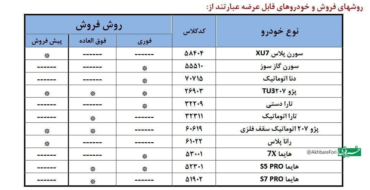 آغاز طرح فروش ۱۱ محصول ایران خودرو از ۴ مرداد