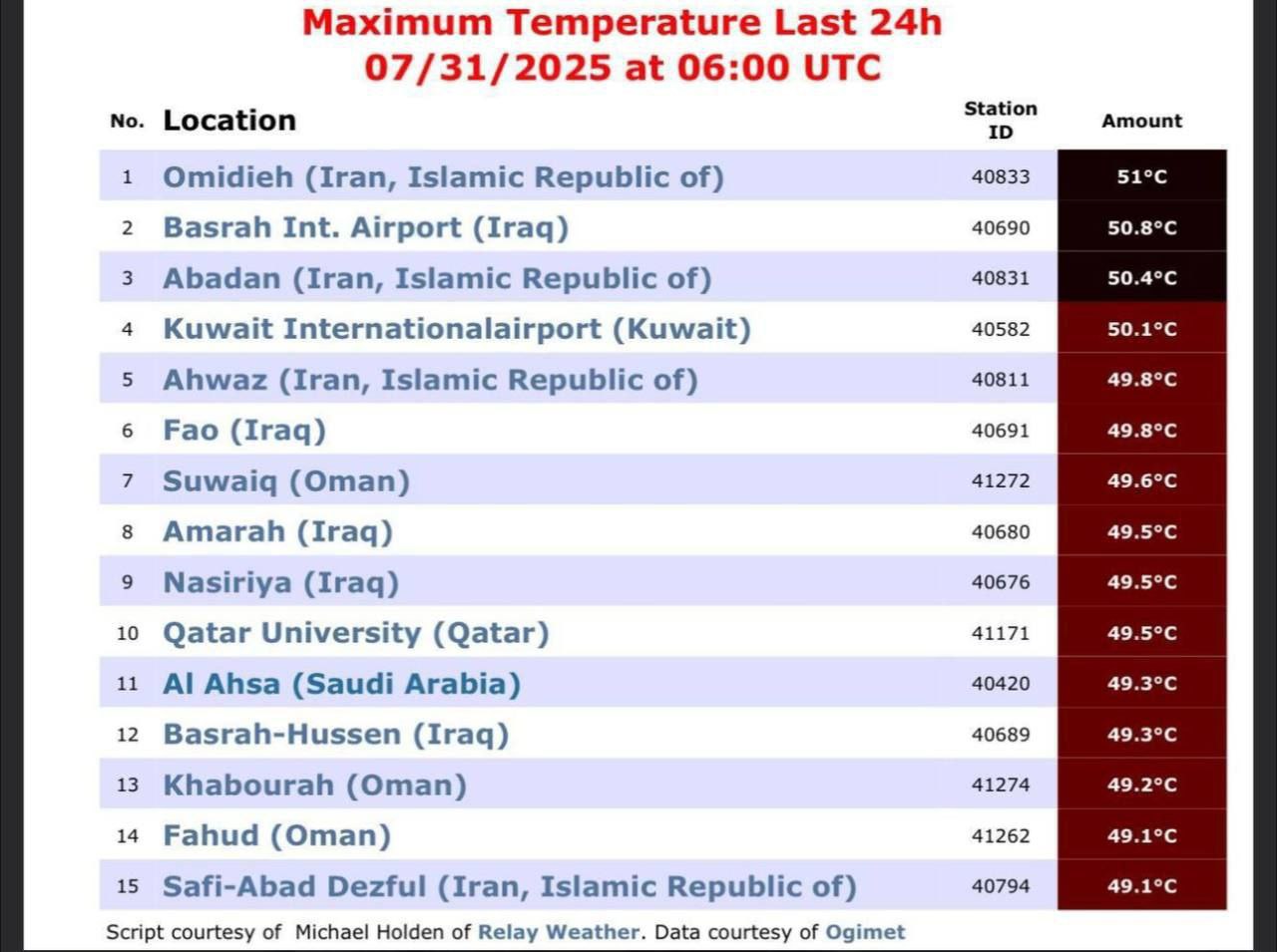 ایران، داغ‌ترین نقطه زمین شد!