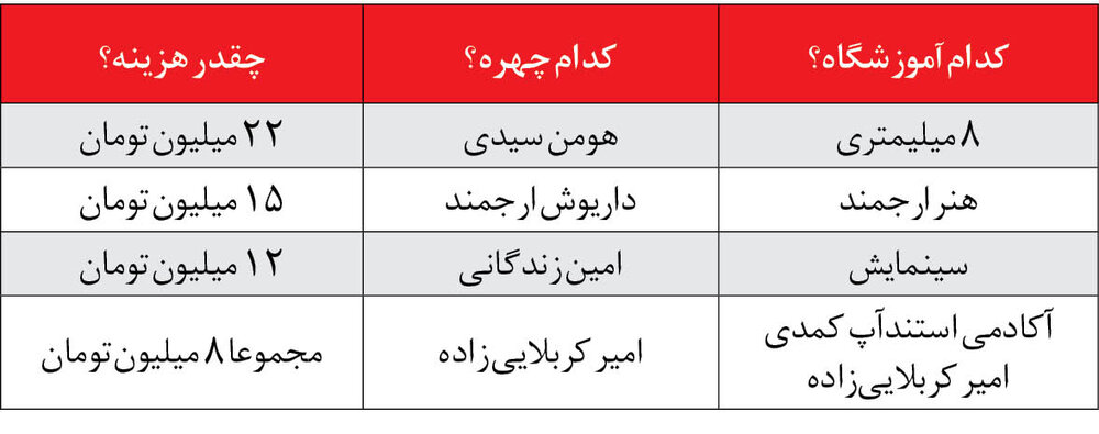 هزینه