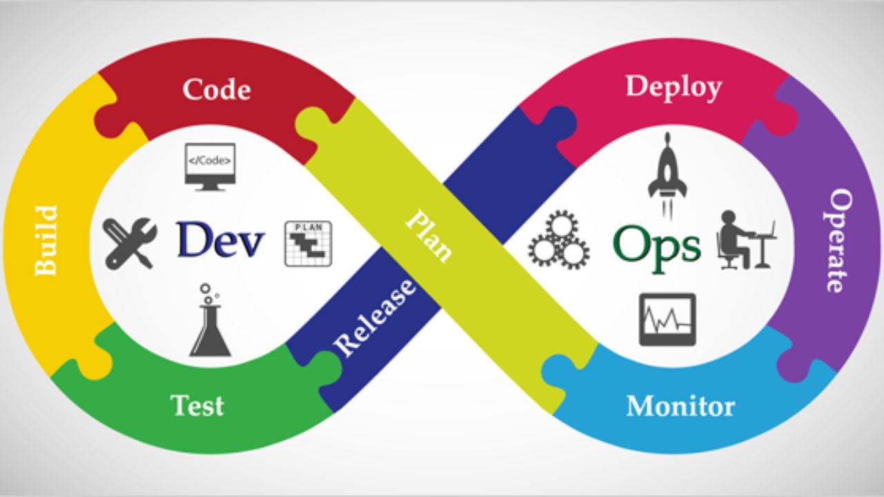 DevOps : سرعت، همکاری و بهبود مستمر