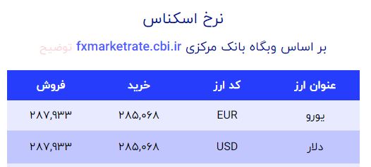 قیمت دلار