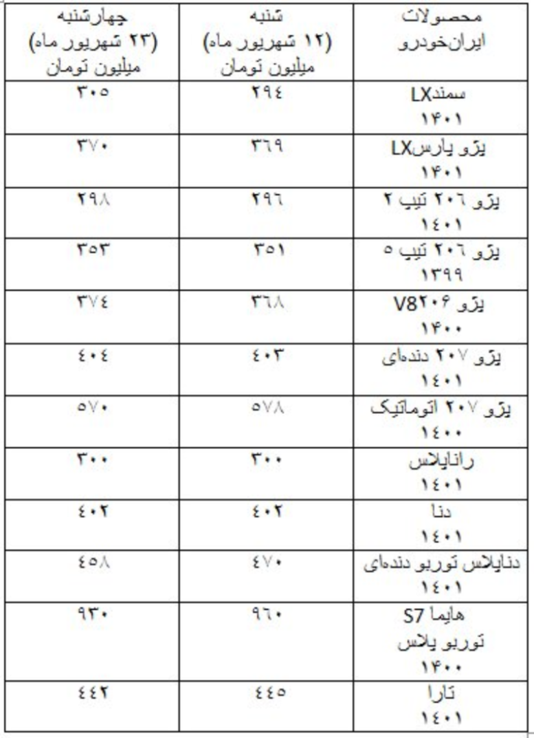 قیمت خودرو