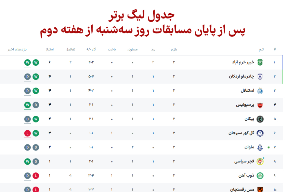 جدول لیگ برتر